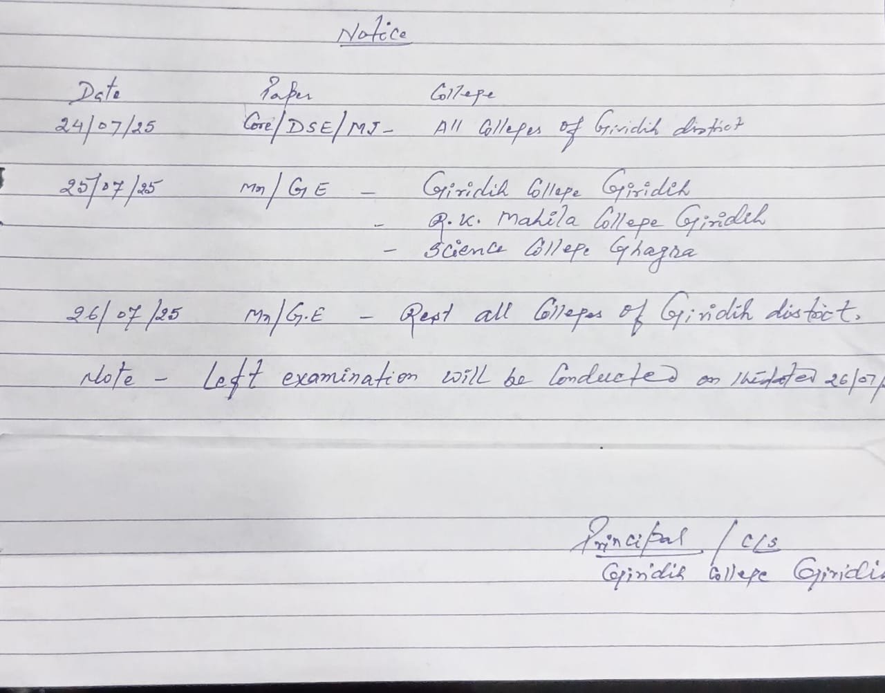 Chemistry Practical  SEM – 5